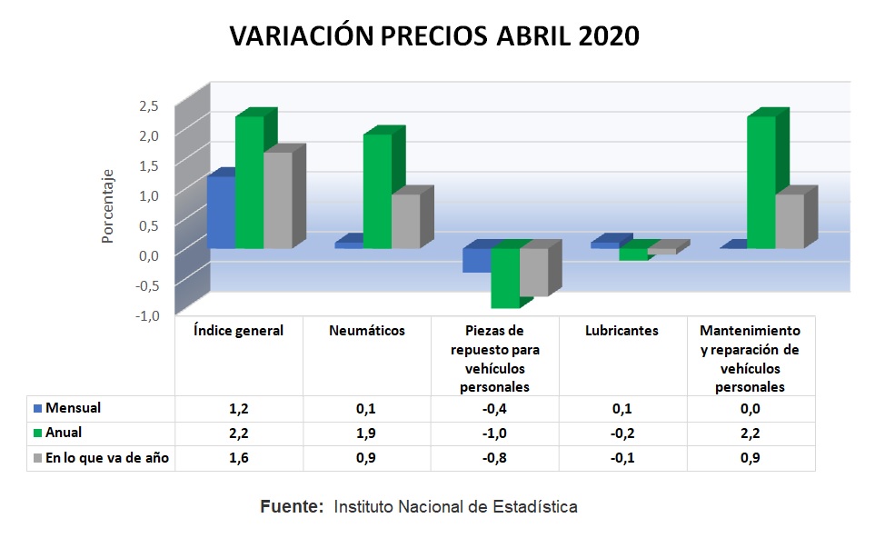 estadistica27