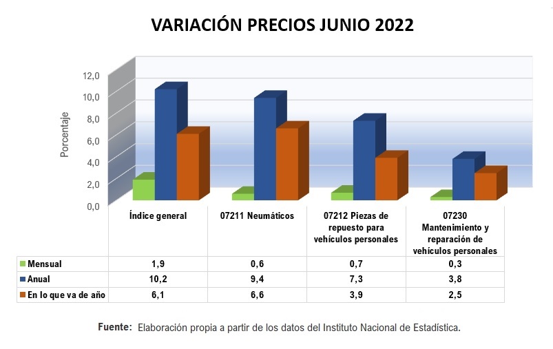 La Comunidad del Taller - estadistica52