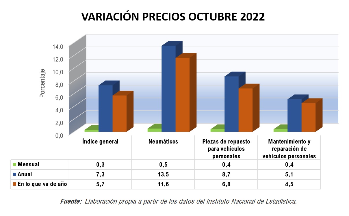 La Comunidad del Taller - estadistica56