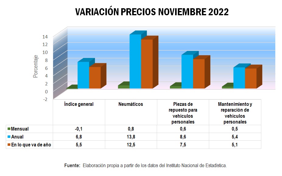 La Comunidad del Taller - estadistica57